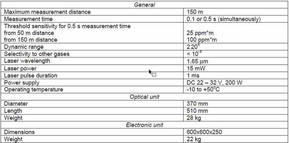 Table 2. GLD technical characteristics.