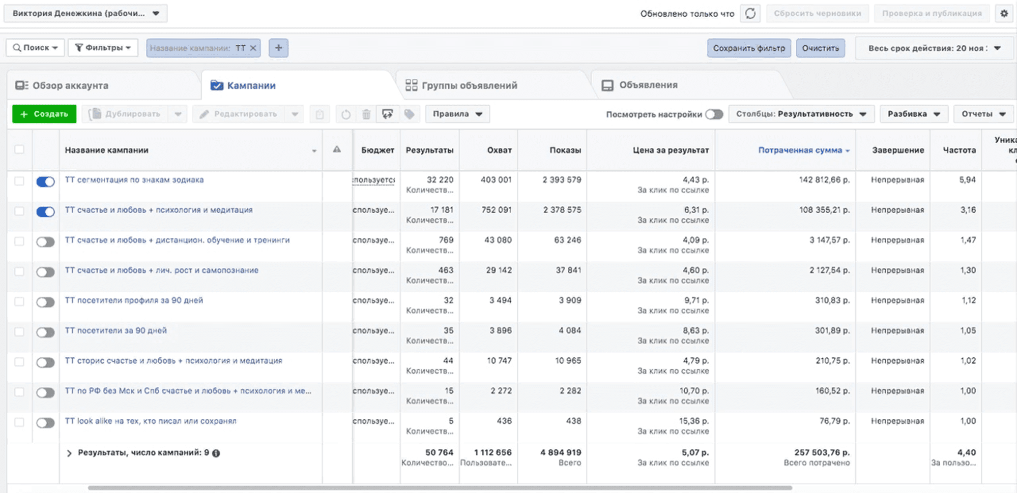 Правильная установка KPI в SMM, виды и оценка ключевого показателя