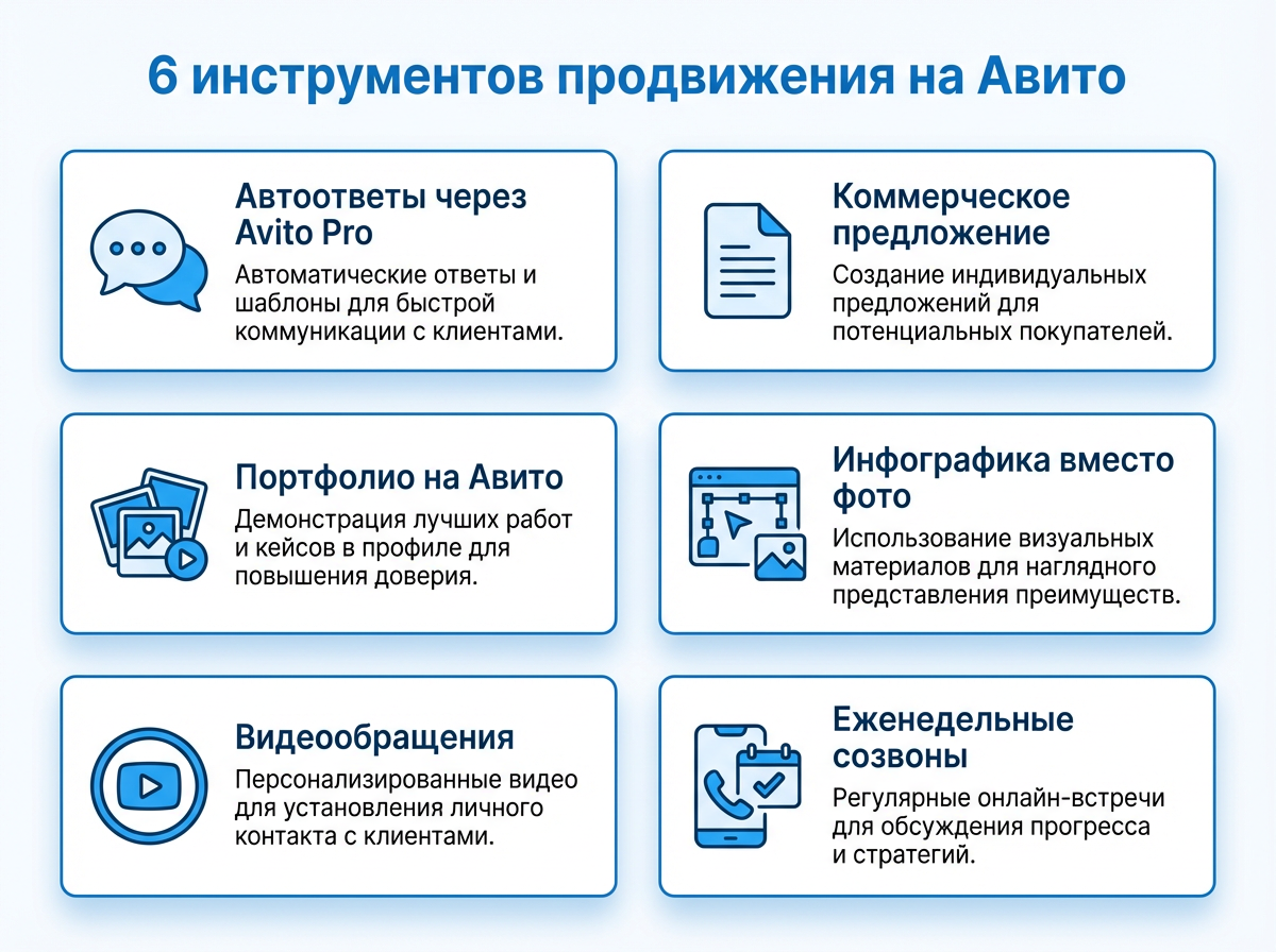 6 инструментов продвижения ремонта на Авито