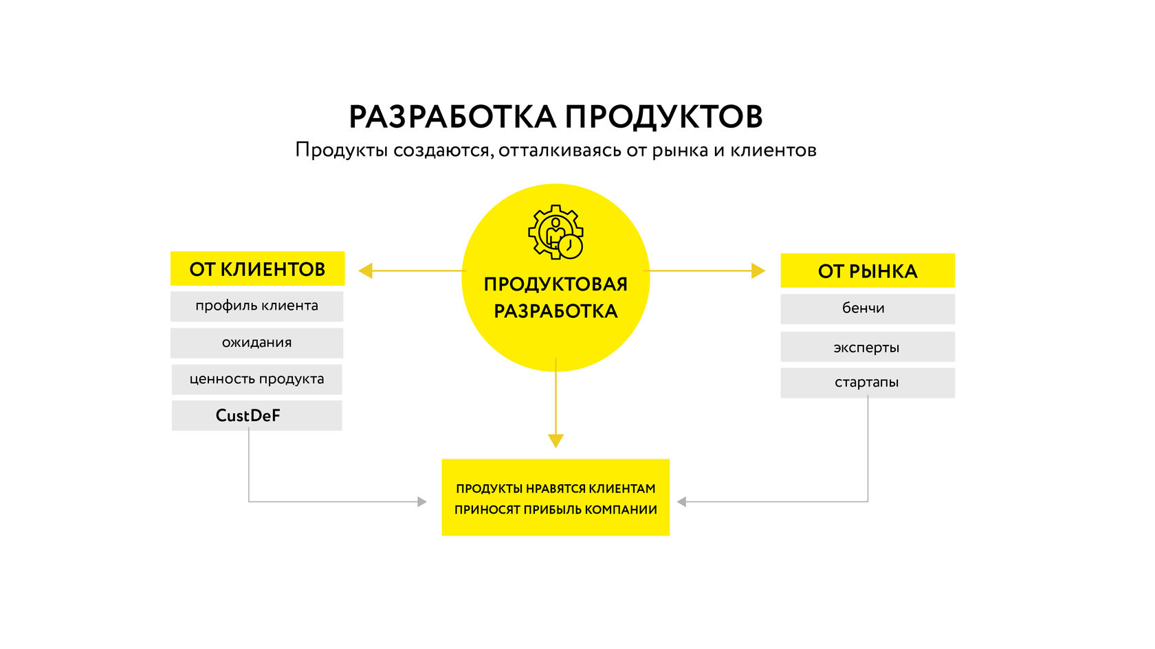 Компания находящаяся