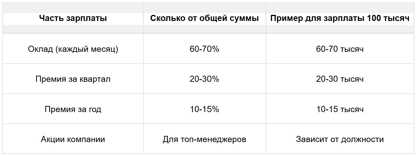 заказать разработку системы мотивации