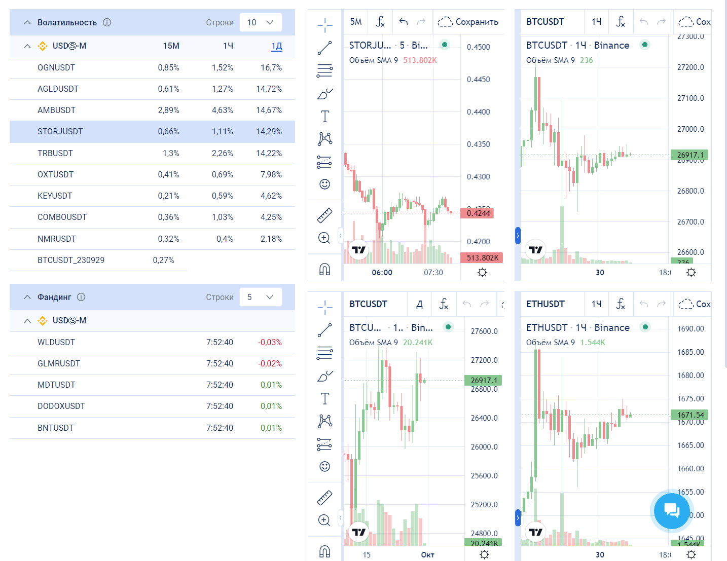 интерфейс скринера криптовалют Traders Diaires