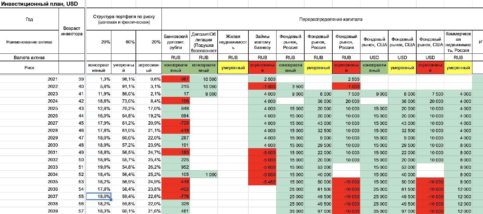 Агентство праздников финансовый план