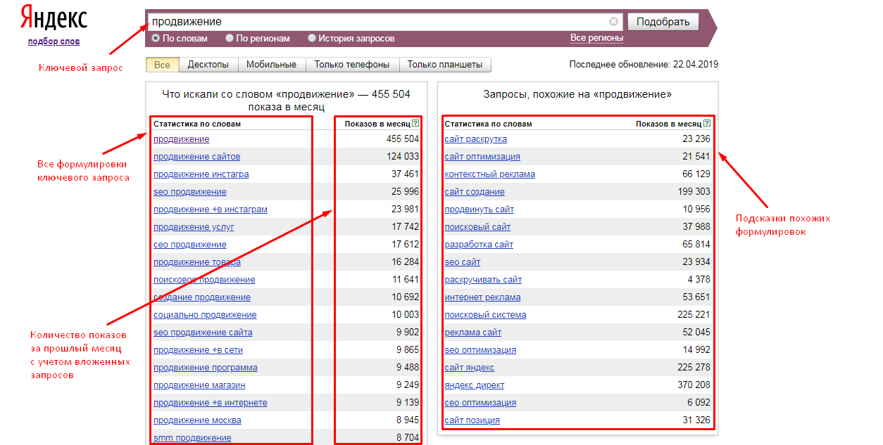 Тест ключевых слов. Количество запросов в Яндексе. Ключевые слова для поиска в интернете.