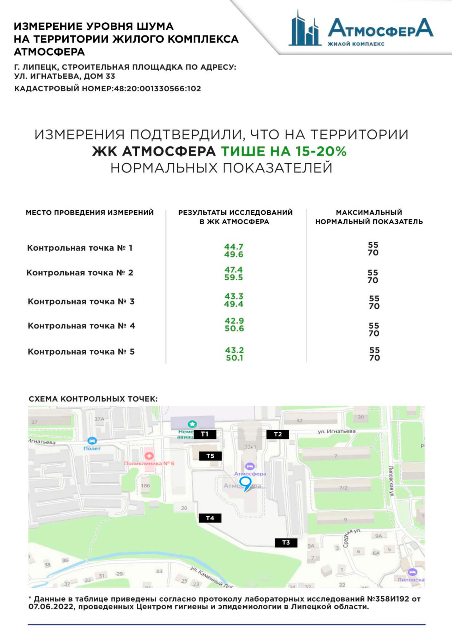 ЖК «Атмосфера» – видовые квартиры в центре Липецка и высокие стандарты  качества. Официальный сайт застройщика.