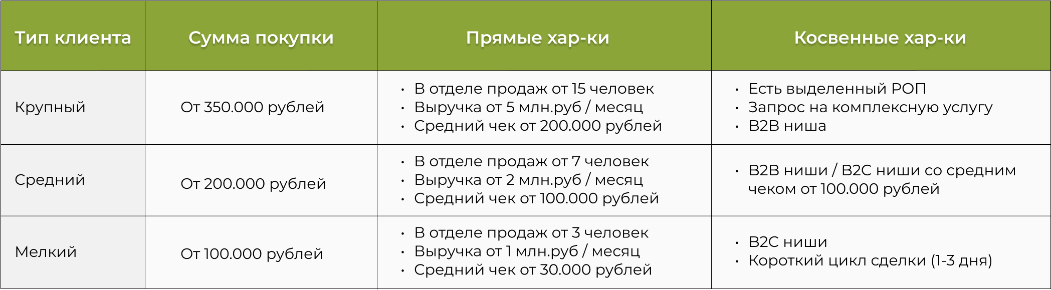 Скрипт холодного звонка для B2B: как составить скрипт холодного звонка и  сделать холодный обзвон эффективным инструментом продаж