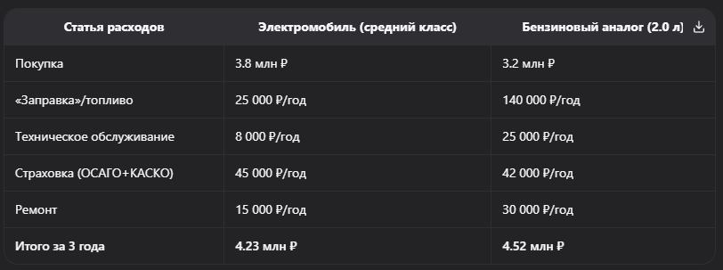 Китайские электромобили в России 2025: анализ рынка и рекомендации для покупателей