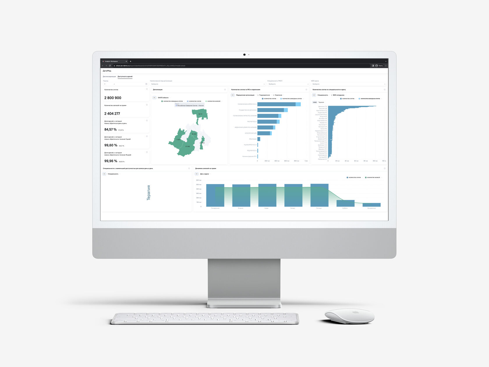 Российские BI-системы: отечественные аналоги Power BI, Tableau, Qlik для  бизнес-аналитики