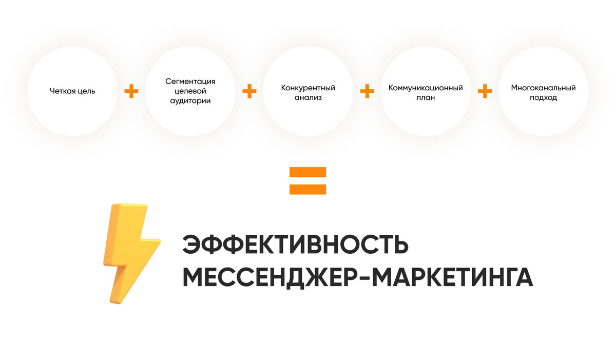 мессенджер маркетинг для бизнеса