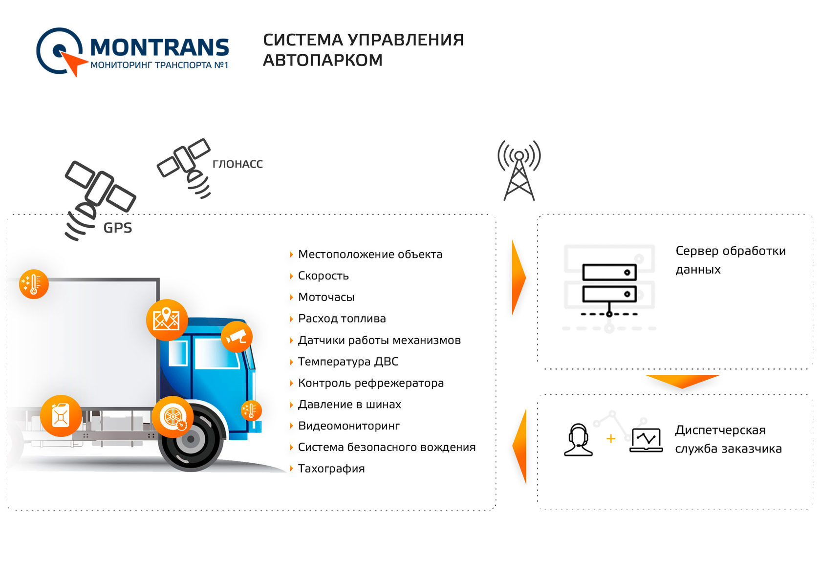 Montrans Analytics