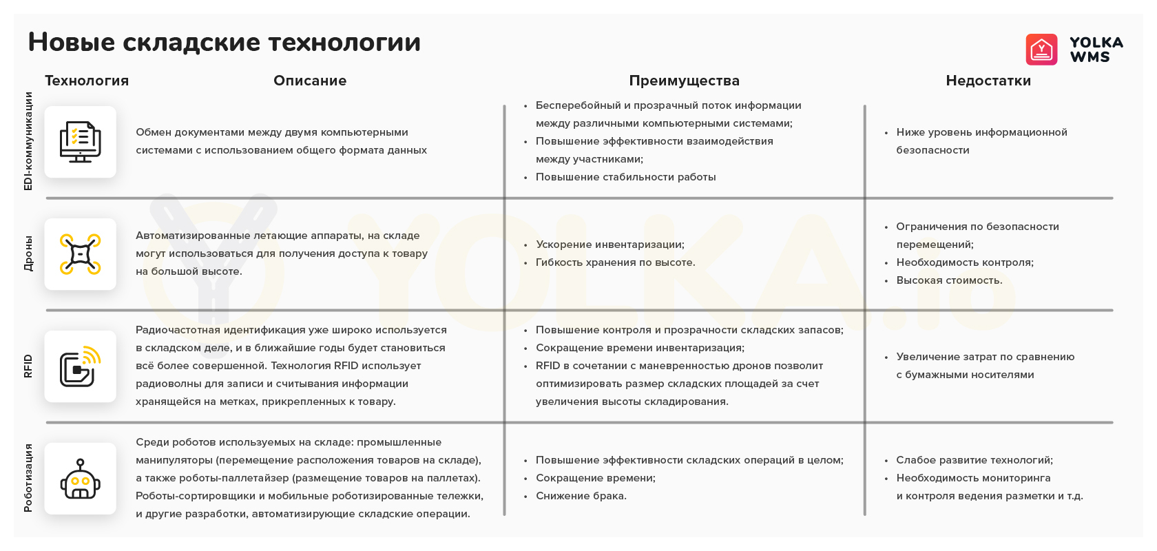 Управление цепями поставок и использование технологии RFID на складе