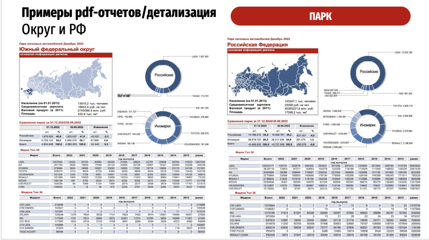 Аналитика и статистика авторынка РФ