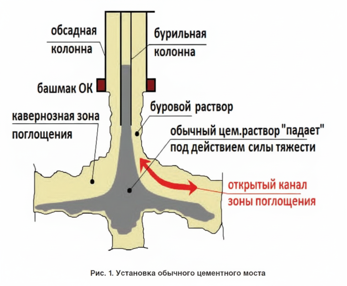 Рисунок 1