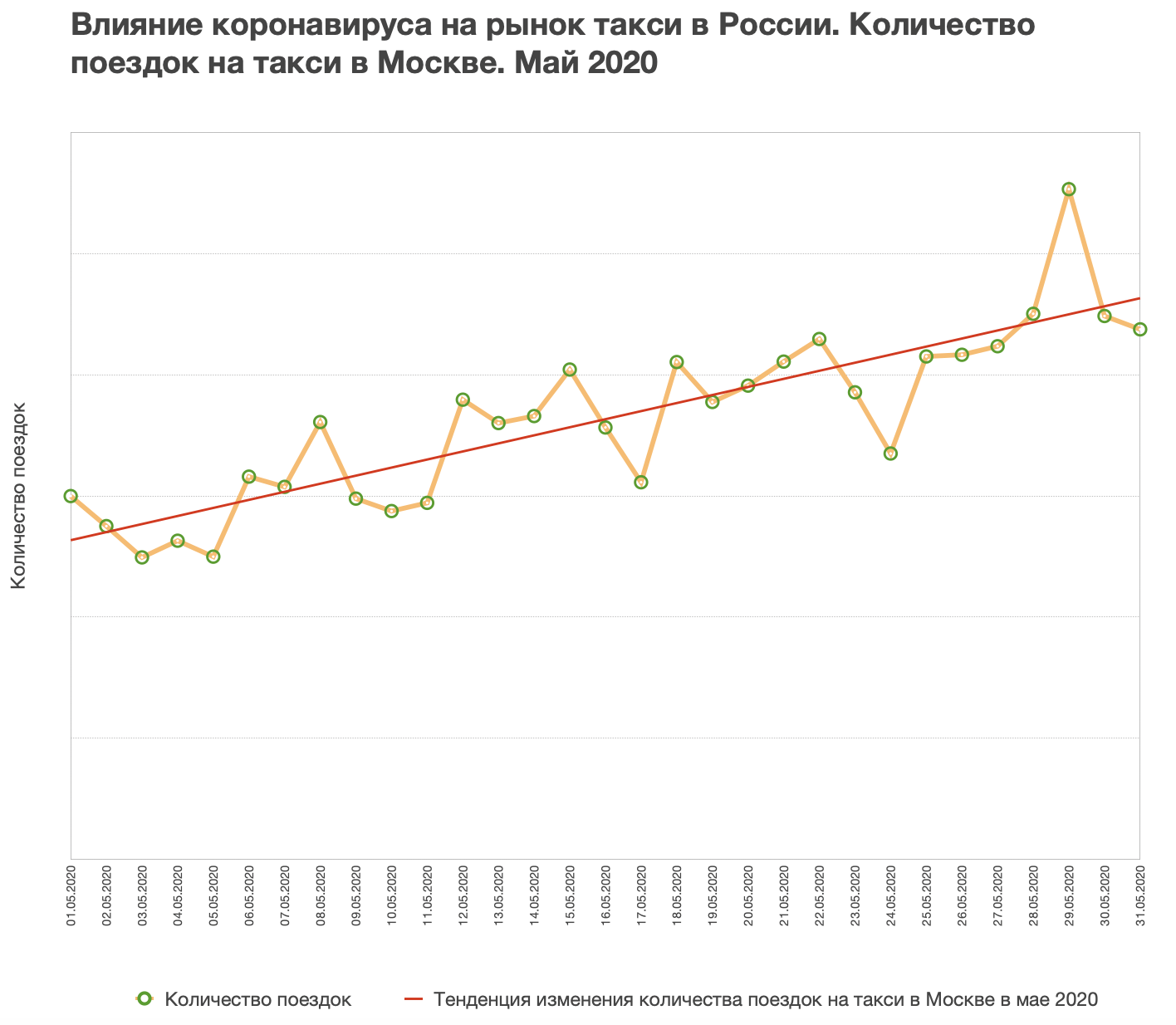 Такси спрос