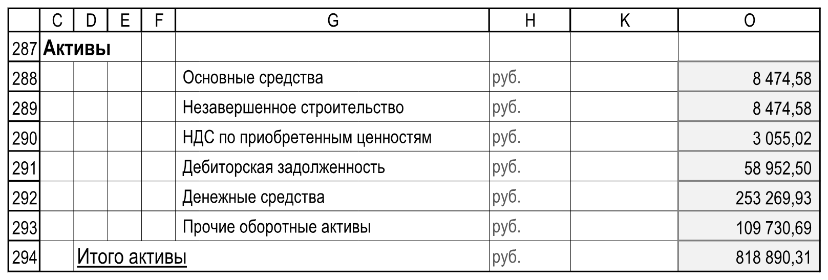 Подписи, единицы и итоги. Пустые служебные столбцы I:J и L:N скрыты только для иллюстрации. Расчеты!C287:O294.