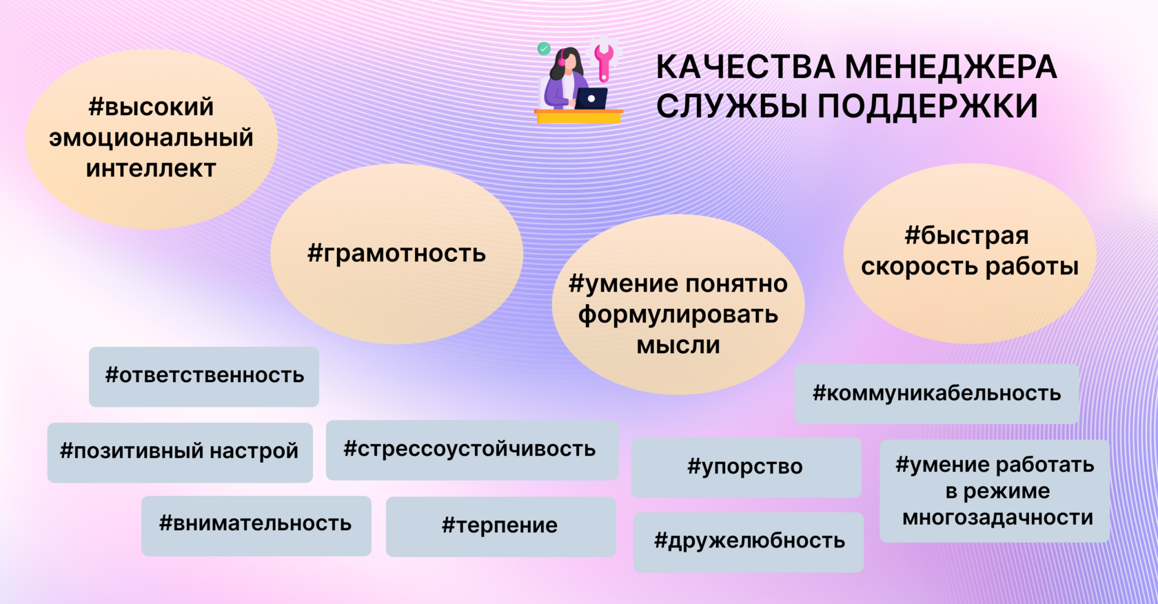 Как выбрать менеджера для службы поддержки