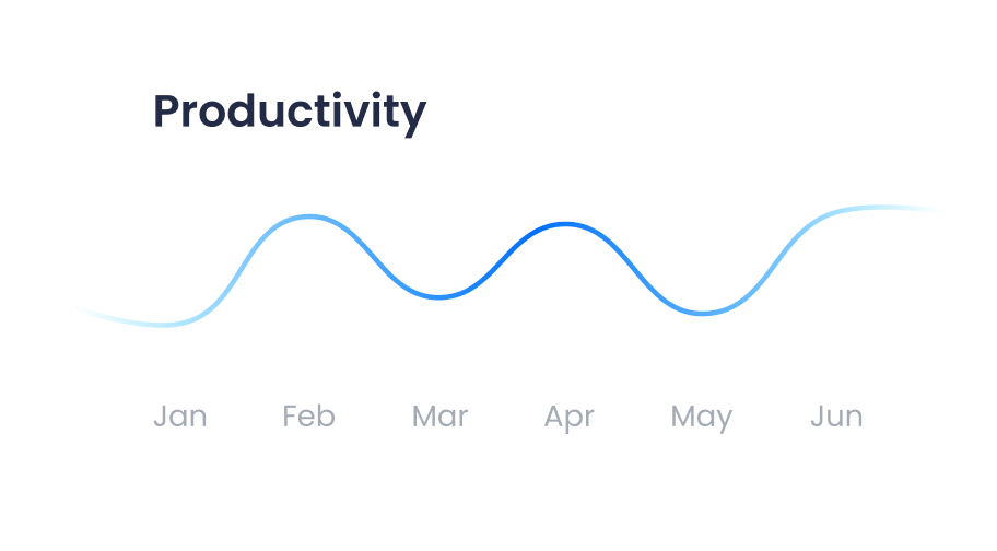 App development productivity