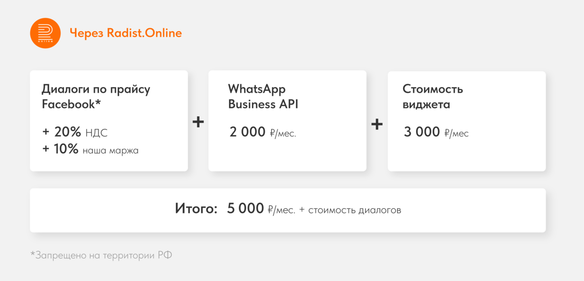 telegram amocrm, телеграм амосрм, radist online, радист онлайн