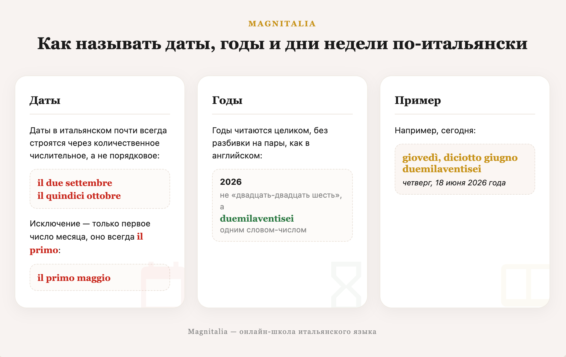 Инфографика: правила итальянских дат и годов с примером — giovedì, diciotto giugno duemilaventisei