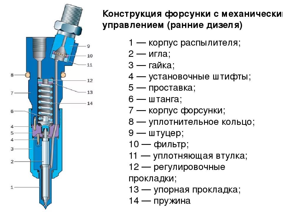 Корпус форсунки чертеж