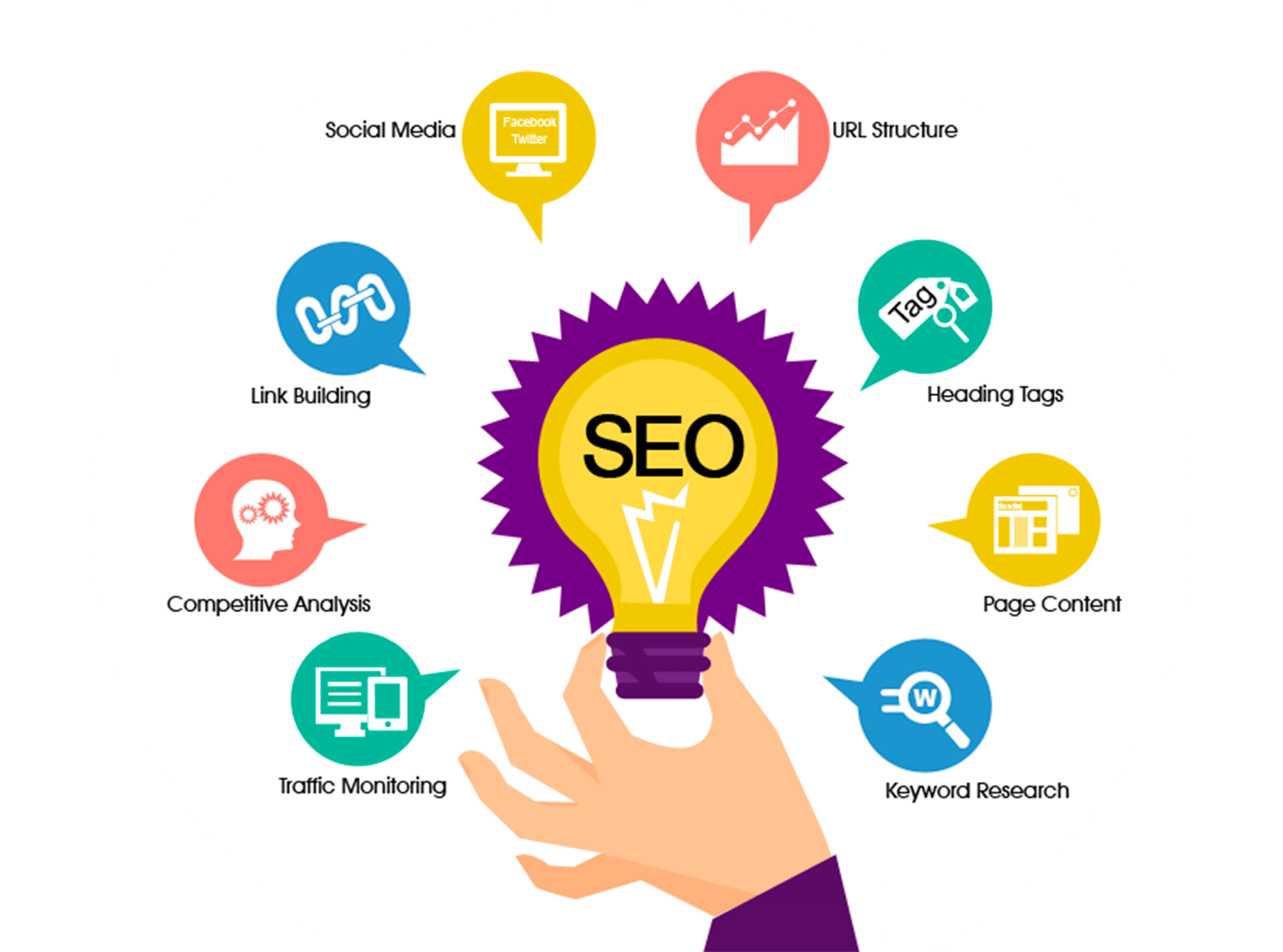 How to Choose the Right SEO Company