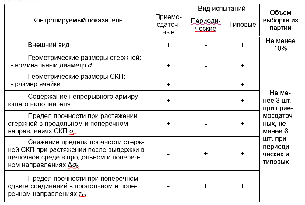 Маркировка арматурной сетки — статья «Ленстройконструкция»