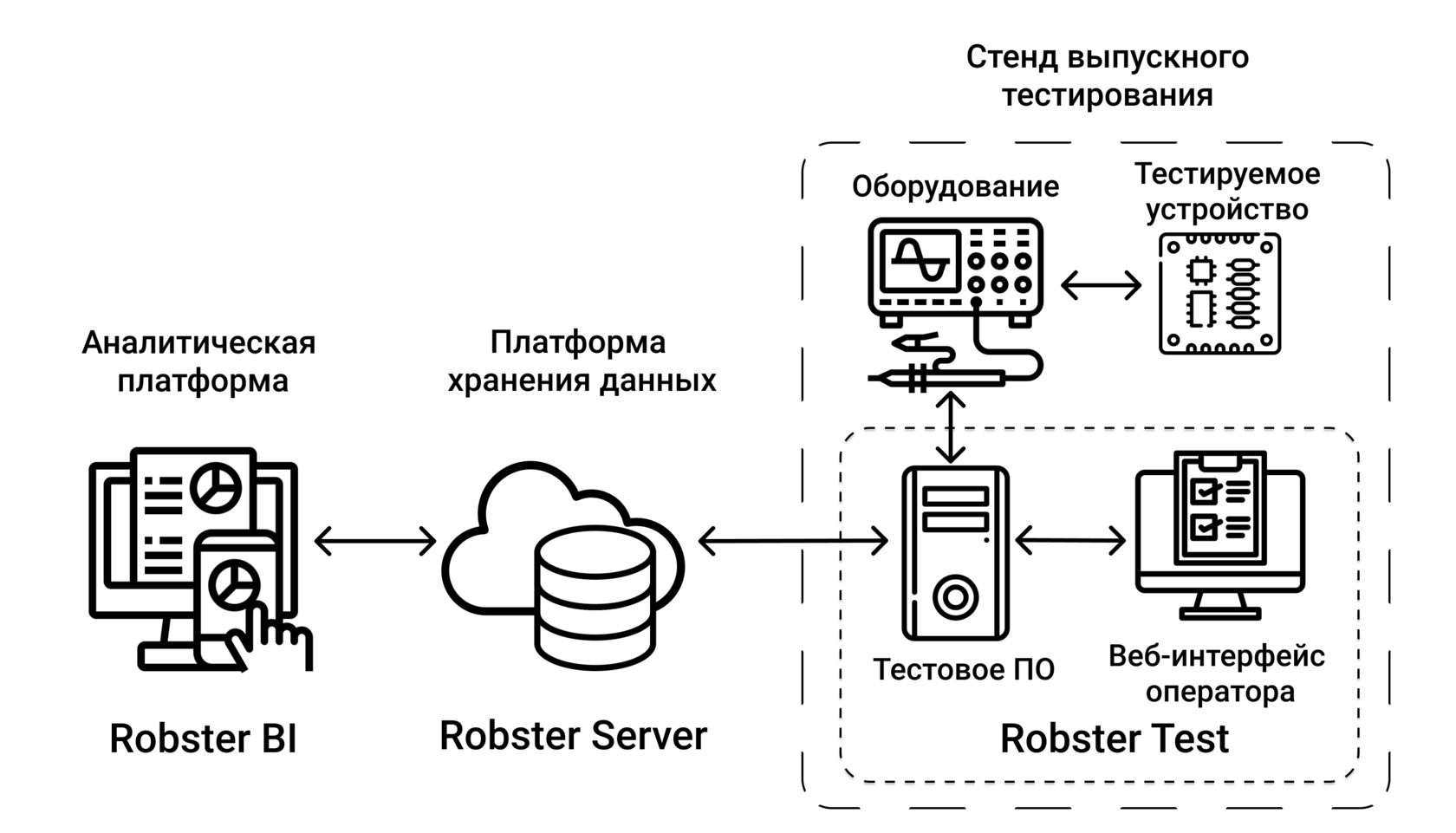 Тестирование цифровых схем