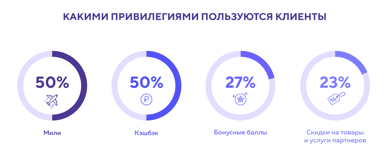 Лояльность банку. Программы лояльности банков. Программы лояльности банков партнеров. Лучшие программ лояльности банков. Лояльность к банку.