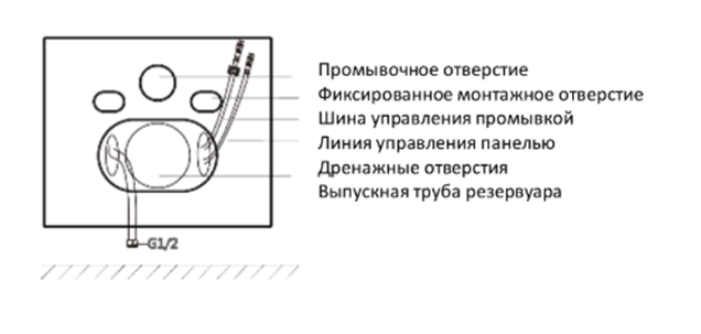 Промывное отверстие умного унитаза