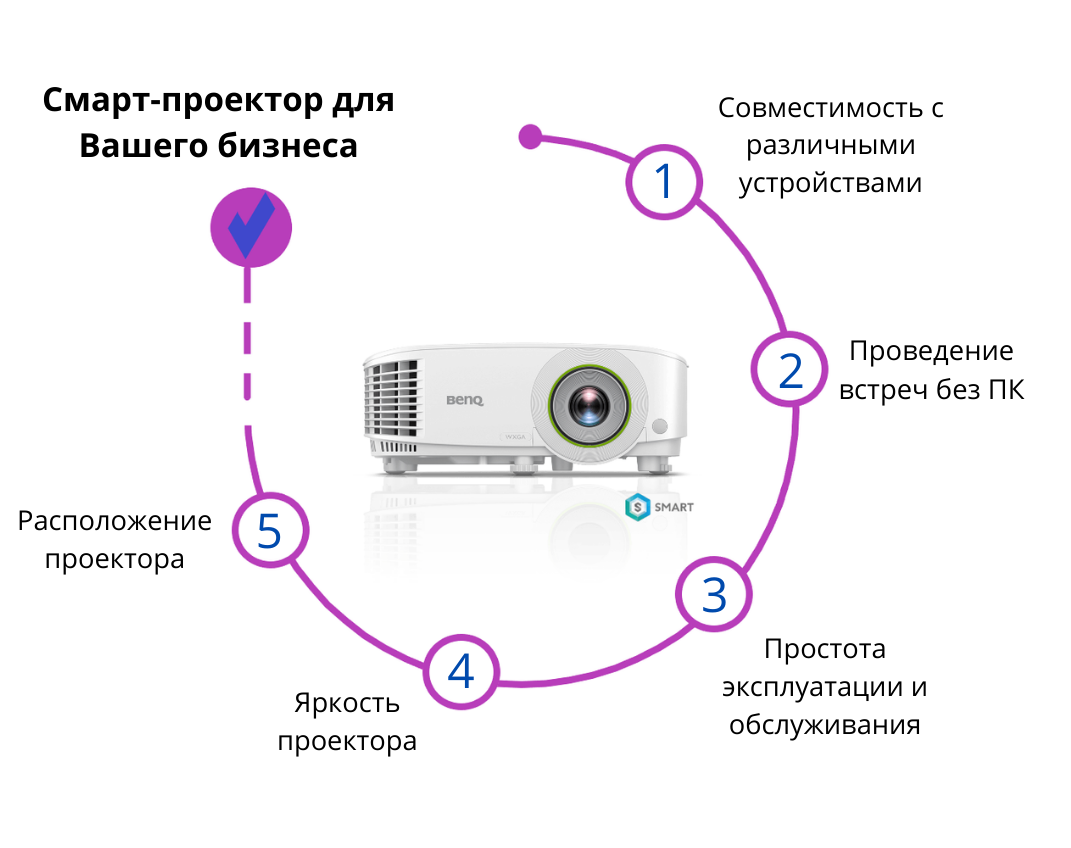 Smart projector