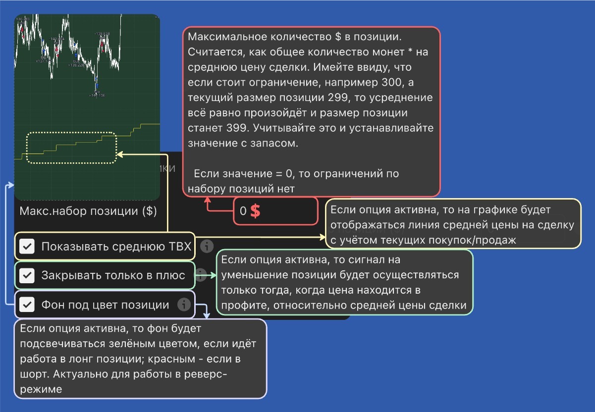 Ограничение набора позиции, закрытие в плюс, подсветка