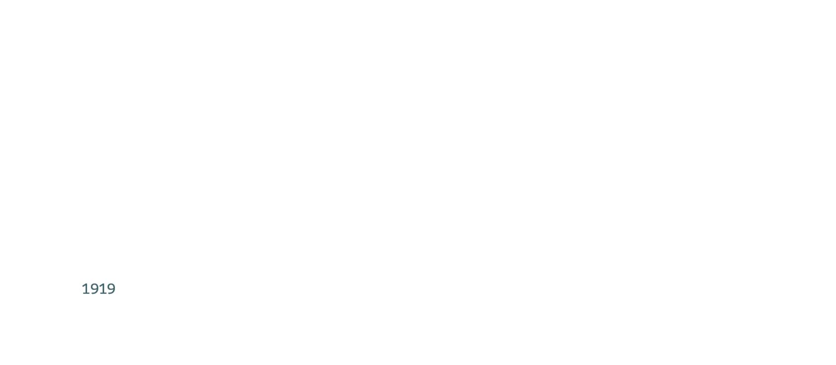 Международная школа бизнеса