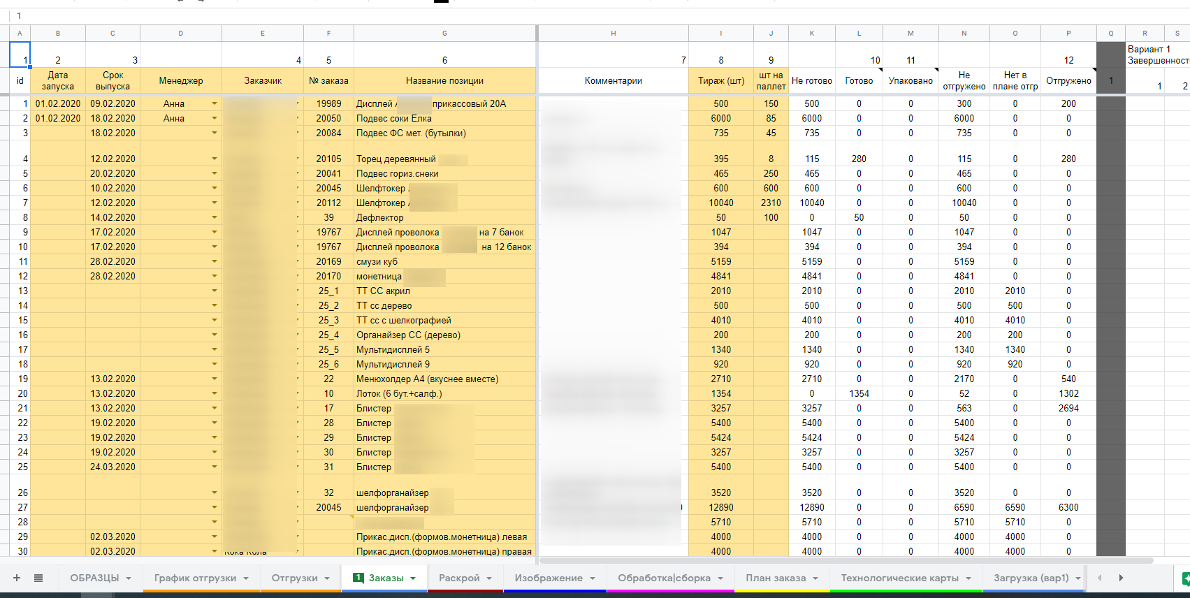 Как ускорить производство на 50-250% с помощью Excel (Google Таблиц)