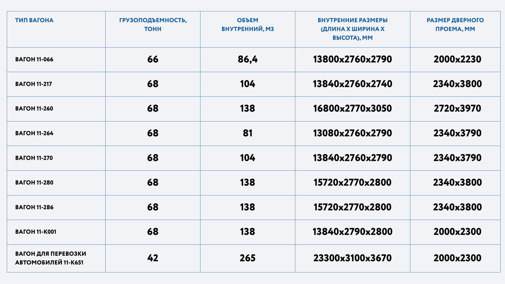 Типы железнодорожных грузовых вагонов |Полезная информация