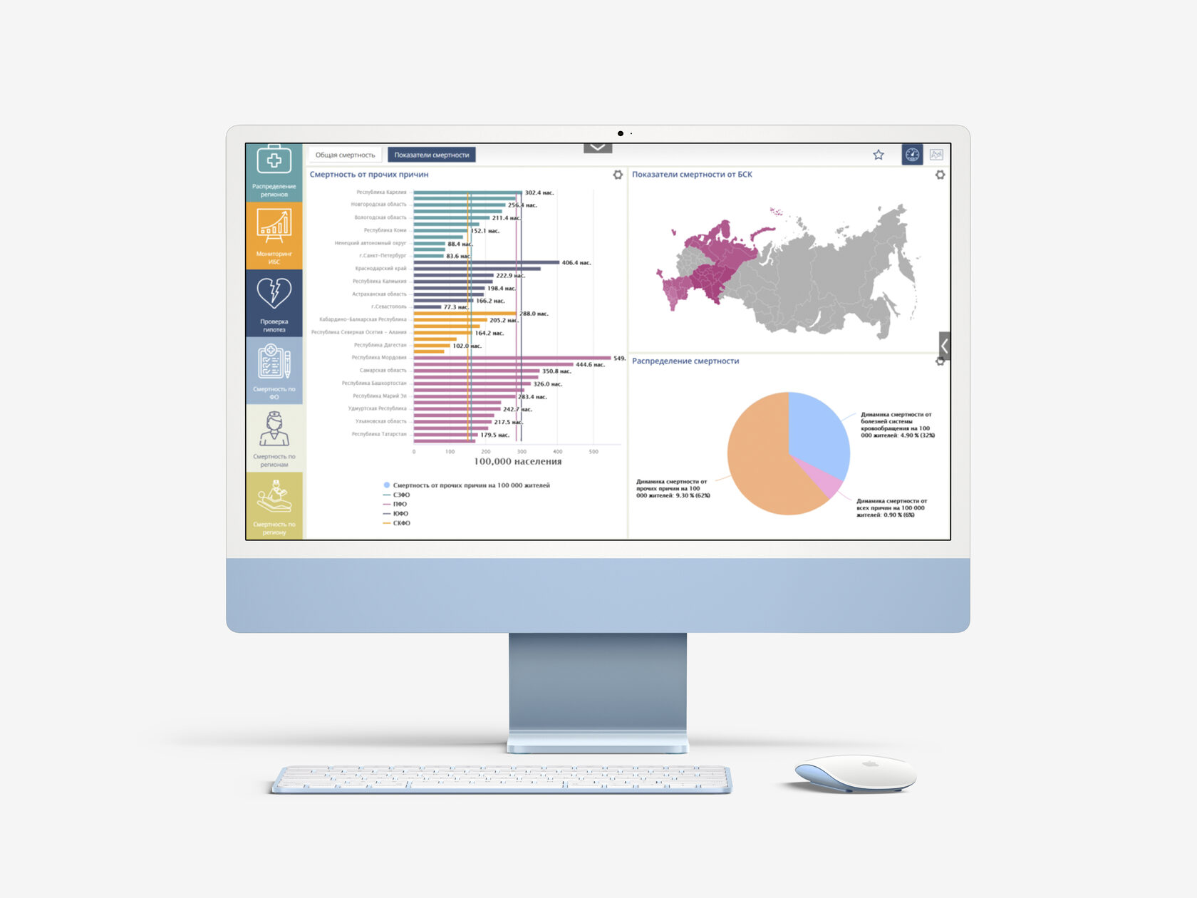 Bi view. Популярные bi системы. Bi система data Lens. Пользователи bi систем картинка. Назначение bi системы.