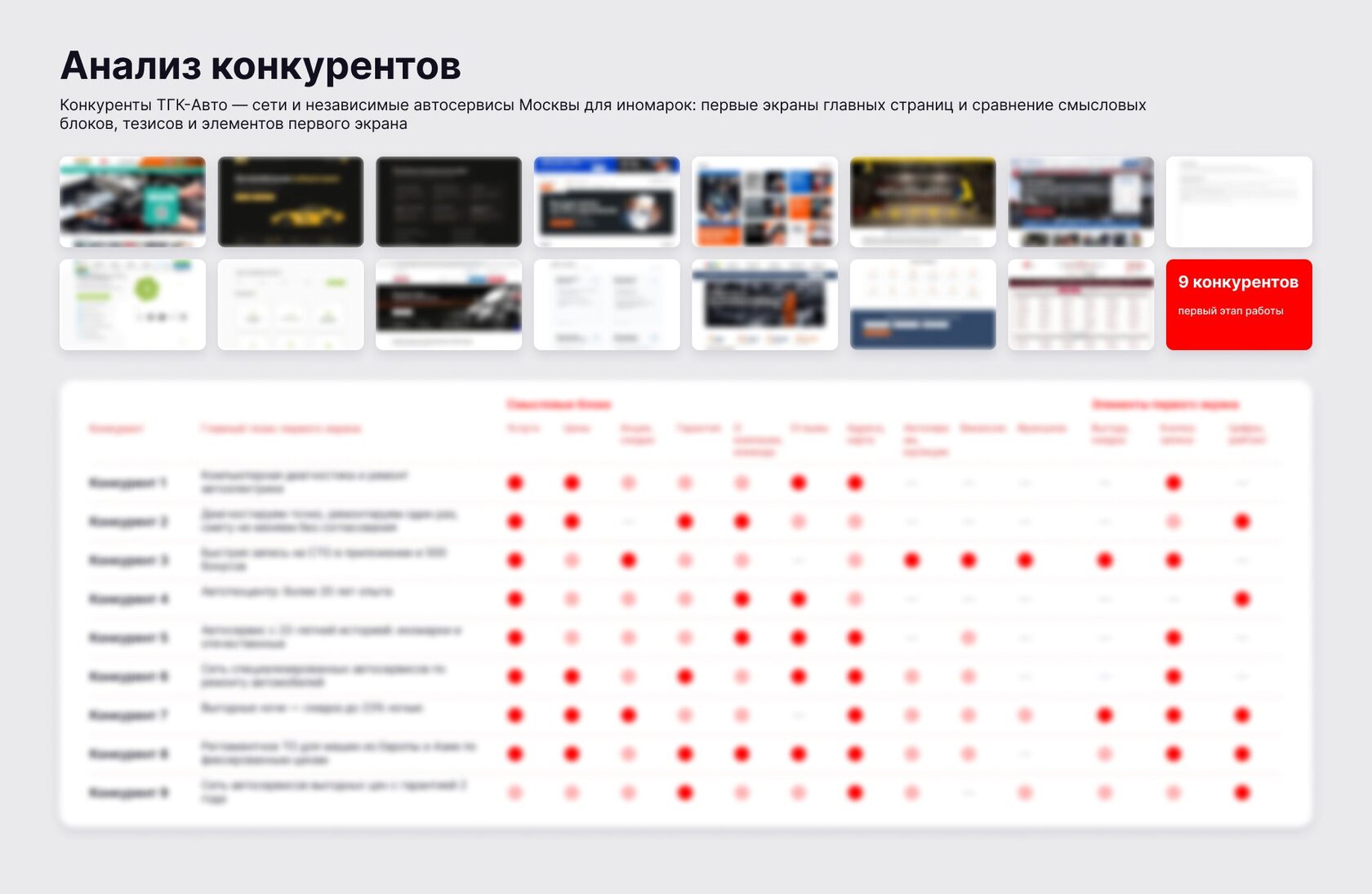 Анализ конкурентов перед разработкой сайта ТГК-Авто: экраны сайтов московских автосервисов и таблица сравнения