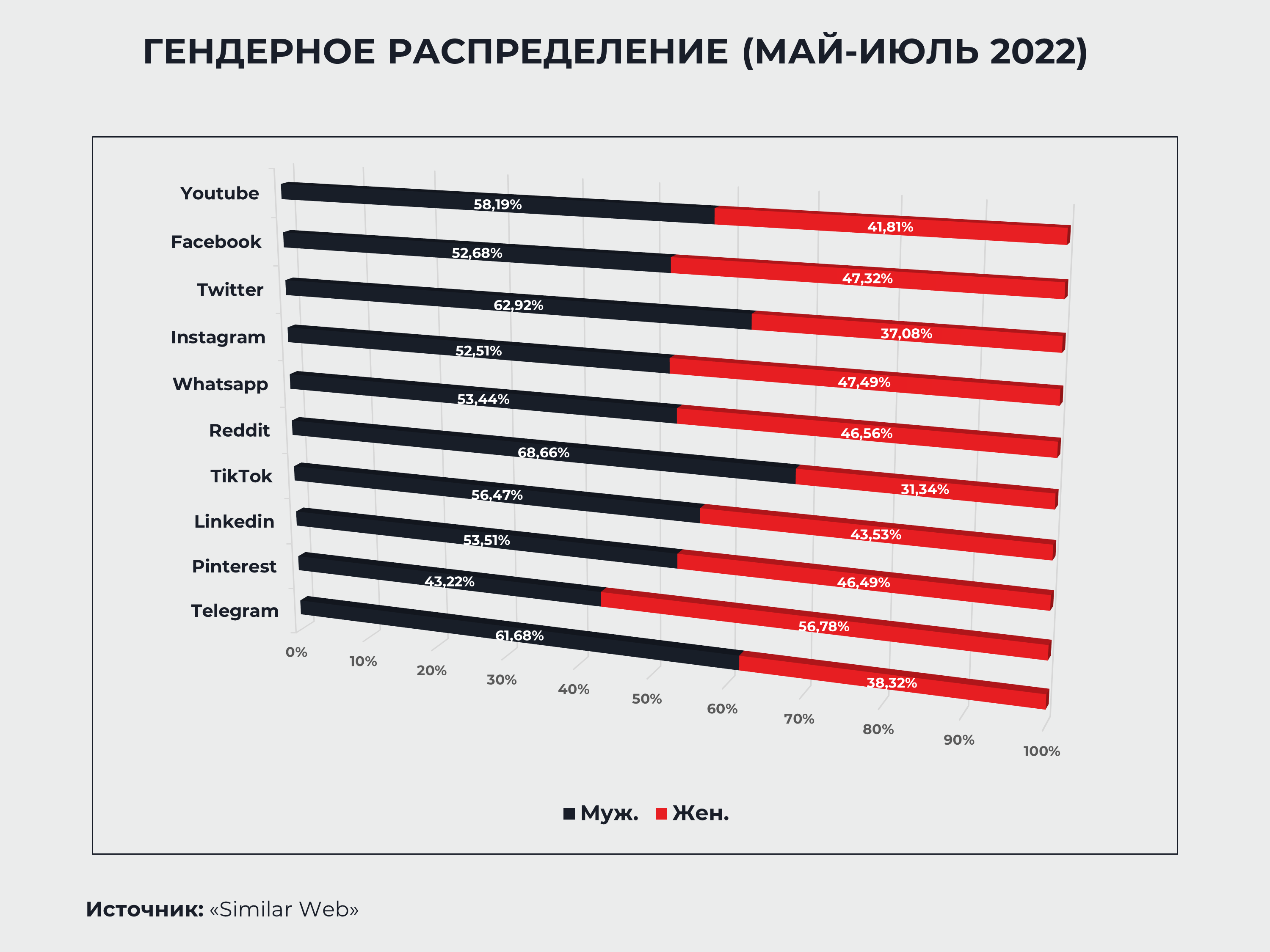 аудитория социальных медиа. агентство социальные сети. аудитория социальных медиа. хронология социальных сетей. аудитория социальных медиа.