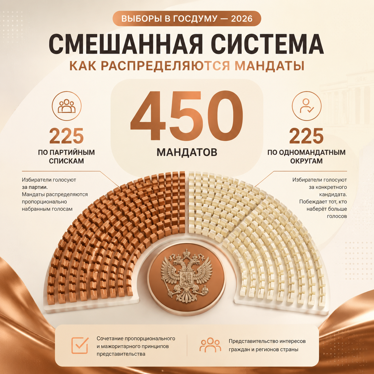 Смешанная избирательная система