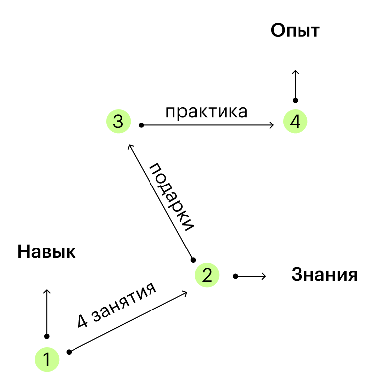 Бесплатный мини-курс по поиску клиентов в соцсетях