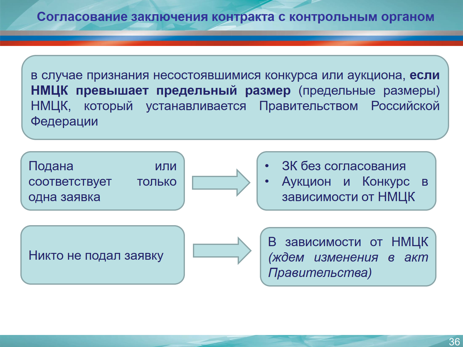 Курсы по государственным и муниципальным закупкам - 44 ФЗ, 223-ФЗ