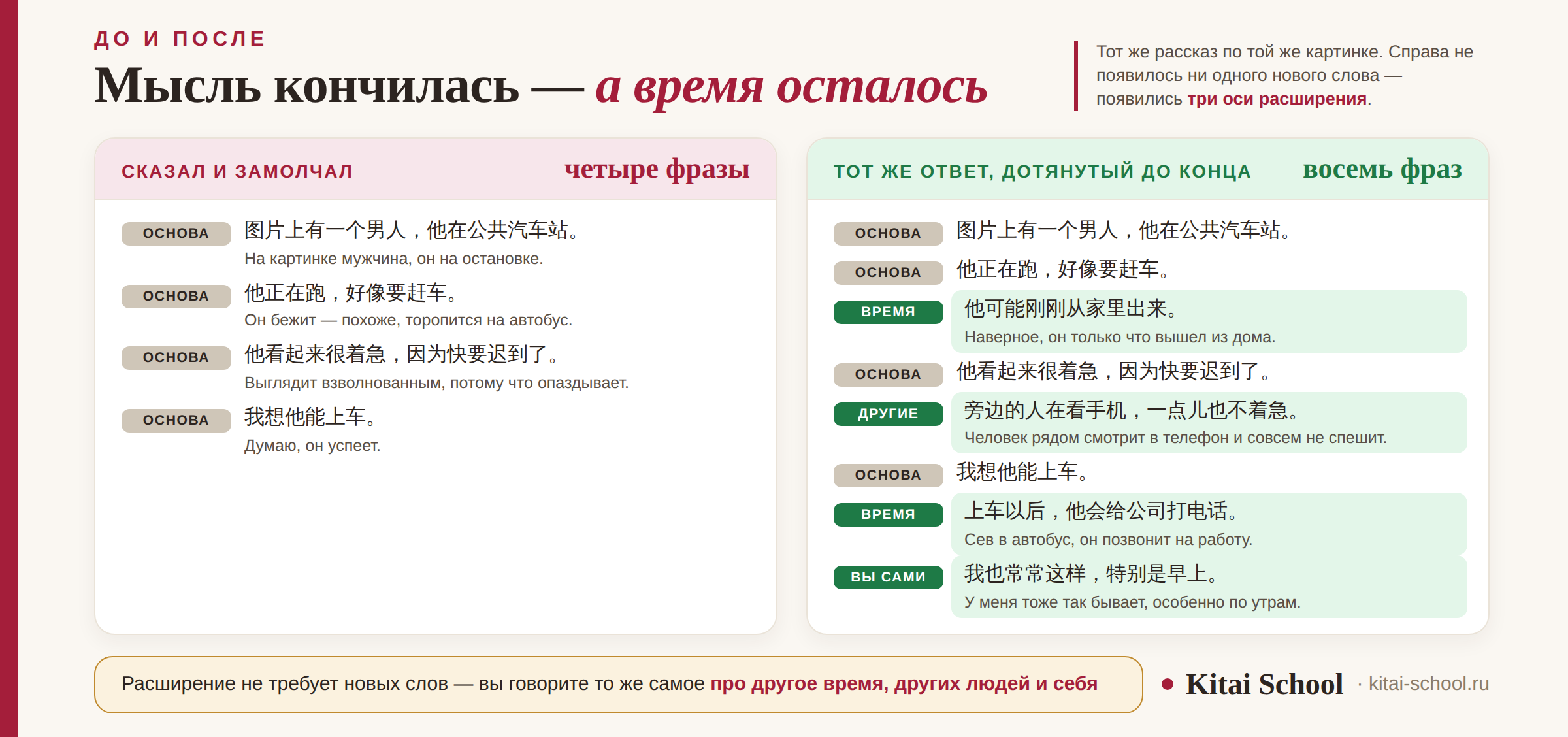 До и после: короткий ответ по картинке и тот же ответ, дотянутый до полной минуты