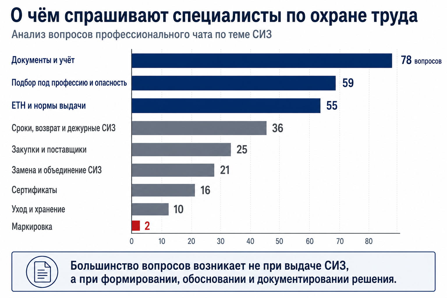 О чём спрашивают специалисты по охране труда