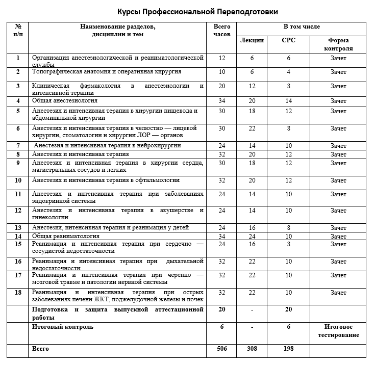 Основы интенсивной терапии и анестезиологии в схемах и таблицах