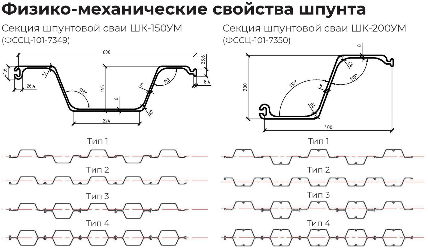 Шпунт ларсена схема