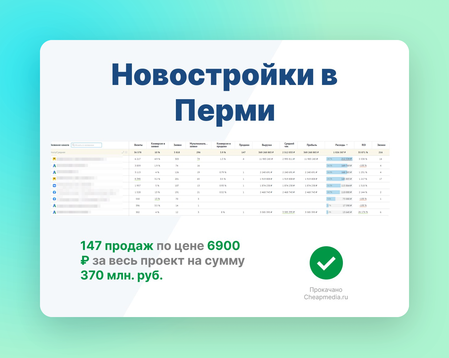 кейс реклама яндекс директ продажа новостроек в Перми