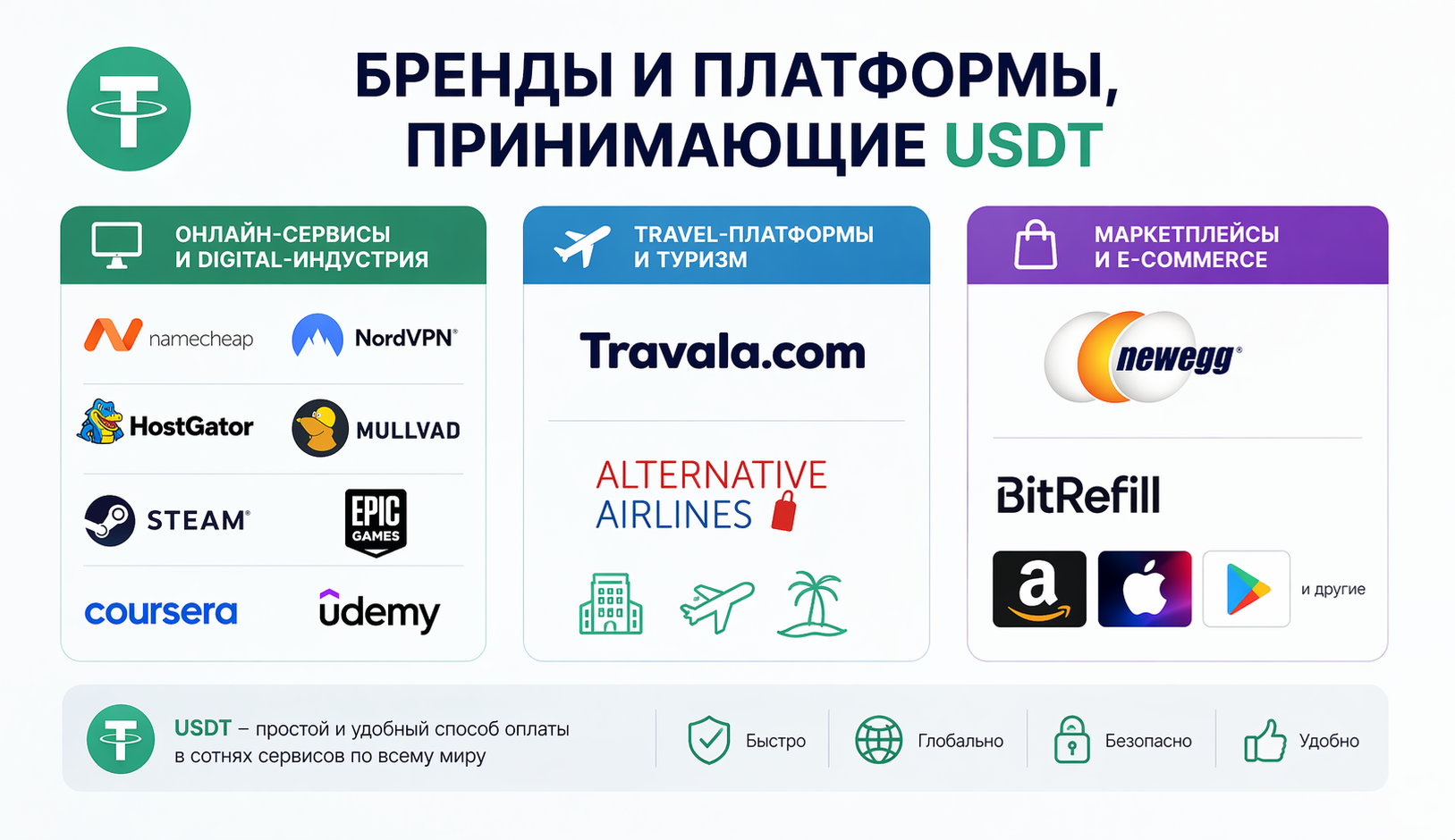 Какие бренды принимают крипту