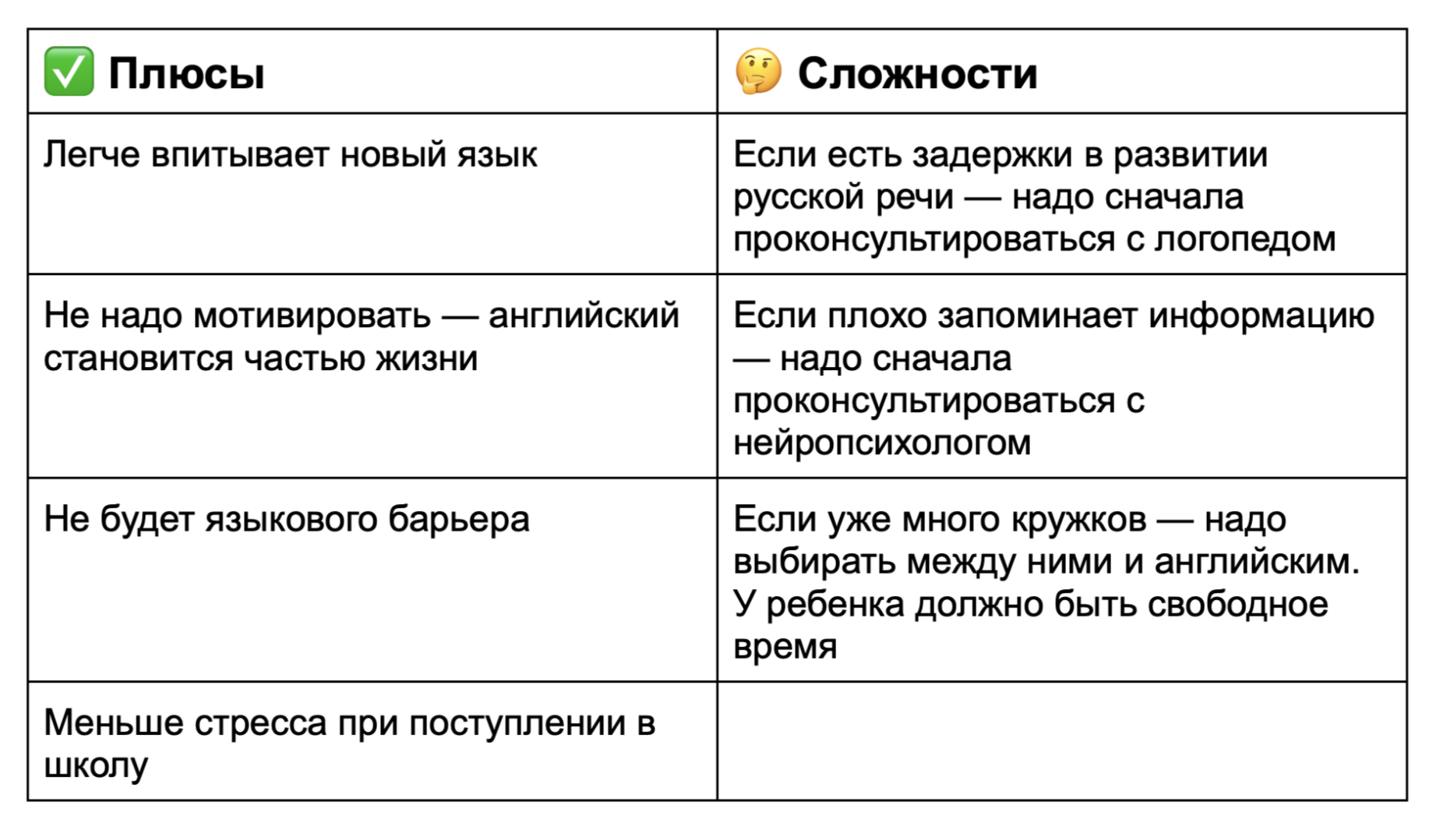 Стоит ли начинать учить английский до школы