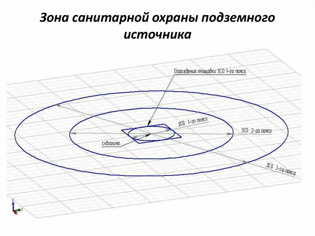 Разработка проекта зсо скважины