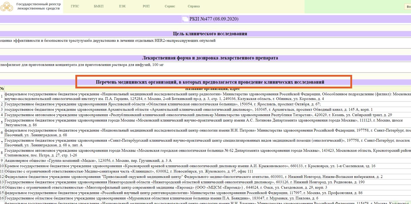 Реестр клинических исследований. Разрешение на проведение клинических исследований. Реестр на проведение клинических исследований. Реестр клинических исследований. Лабораторная диагностика неотложных состояний.