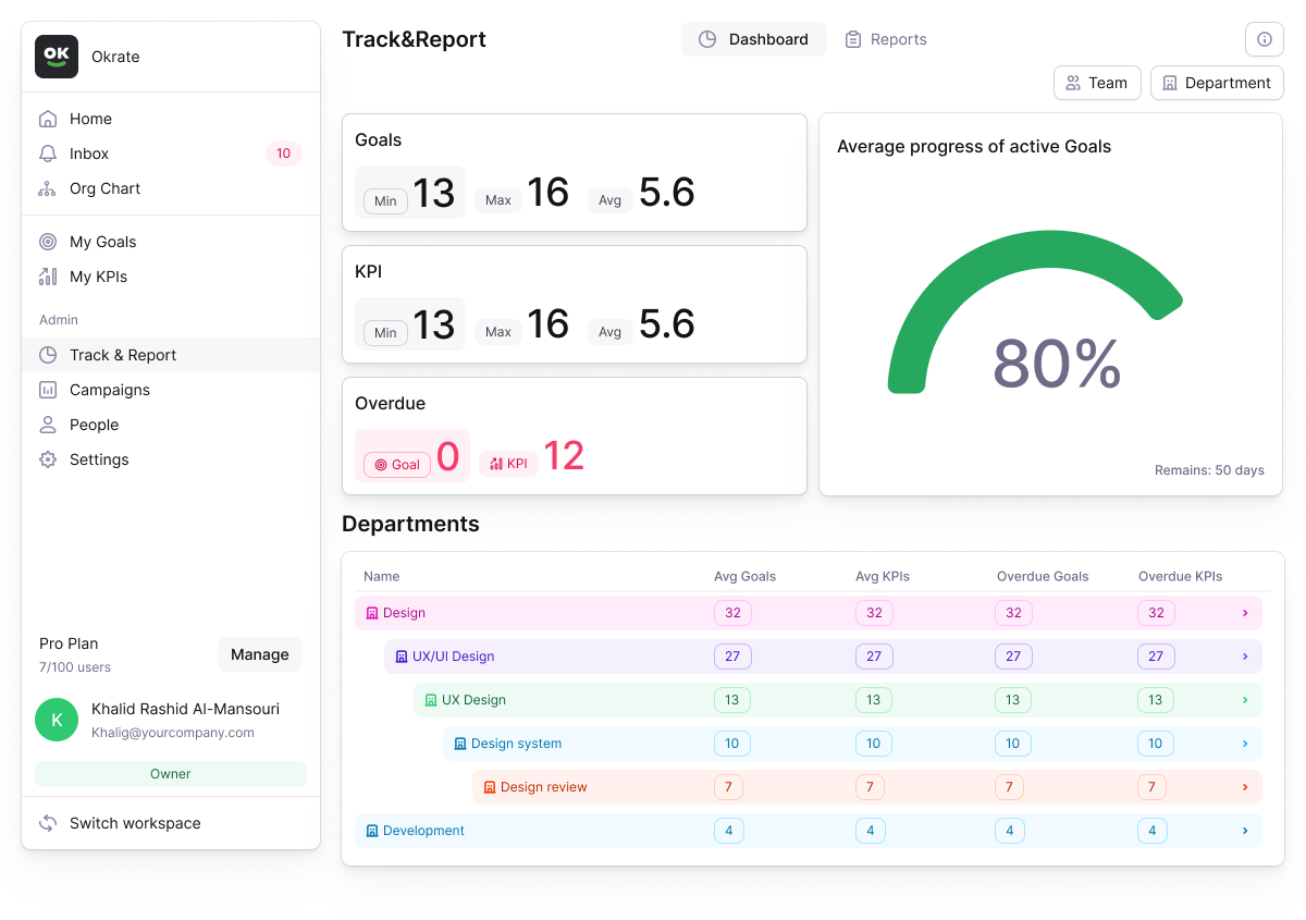performance management analytics